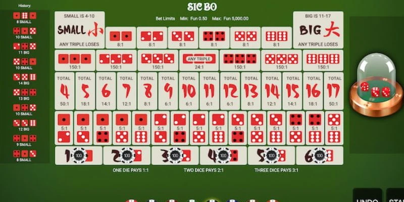Phân tích cơ hội trúng thưởng và tỷ lệ thắng trong trò Sic Bo